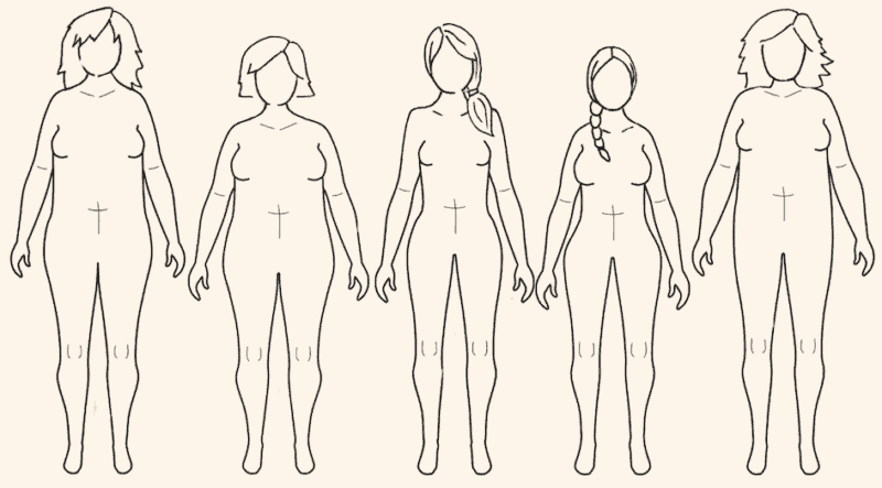 Umrisse von 5 Frauen mit unterschiedlichen Körperformen